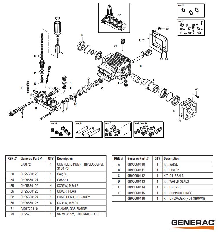 generac pressure washer model 0068550pump 0J0172 parts breakdown